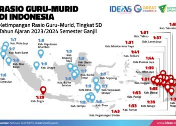 IDEAS : Dana BOS Tak Cukup Angkat Kesejahteraan Guru Honorer