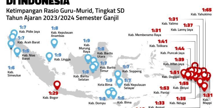 IDEAS : Dana BOS Tak Cukup Angkat Kesejahteraan Guru Honorer