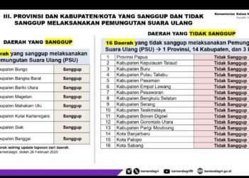 PSU Di Kabupaten Gorut Terancam Tak Bisa Dilaksanakan