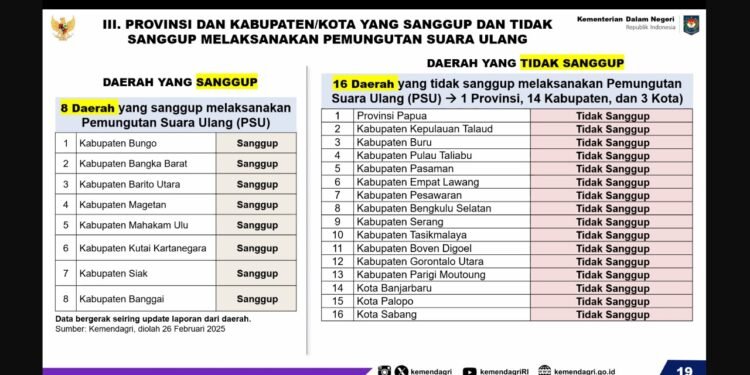 PSU Di Kabupaten Gorut Terancam Tak Bisa Dilaksanakan
