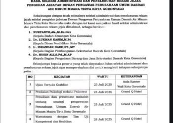 Pansel Tetapkan 4 Kandidat Bakal Calon Dewas Perumda Muara Tirta