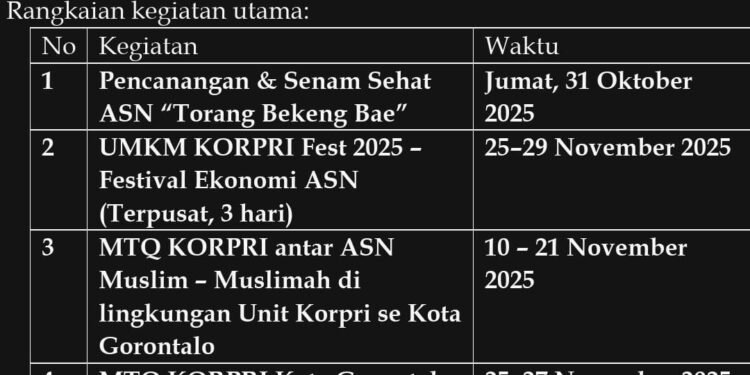 Meriahkan HUT KORPRI ke-54, Pemkot Gelar KORPRI Fest Torang Bekeng Bae