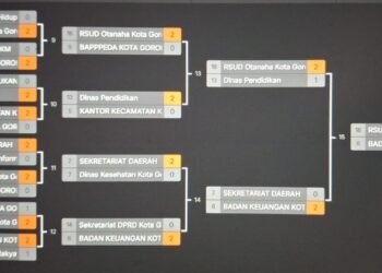RSUD Otanaha Sabet Juara Satu di Battle KORPRI Arena 2025
