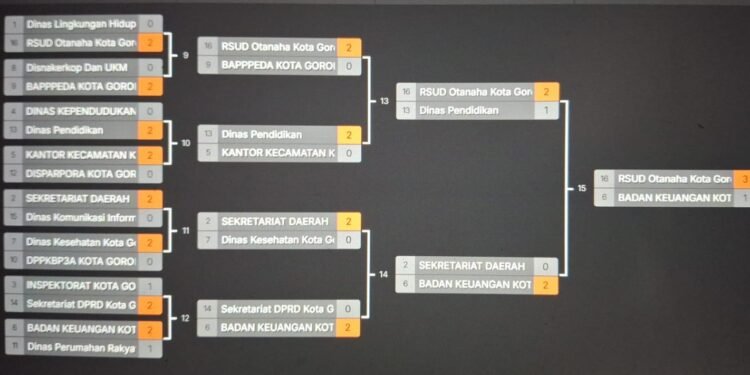 RSUD Otanaha Sabet Juara Satu di Battle KORPRI Arena 2025