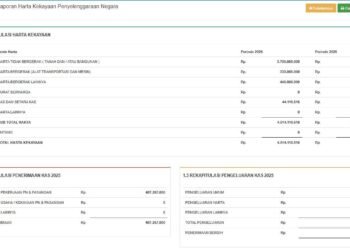 Laporkan Harta Kekayaan ke KPK. Walikota Adhan : Bukti Transparansi Seorang Pemimpin