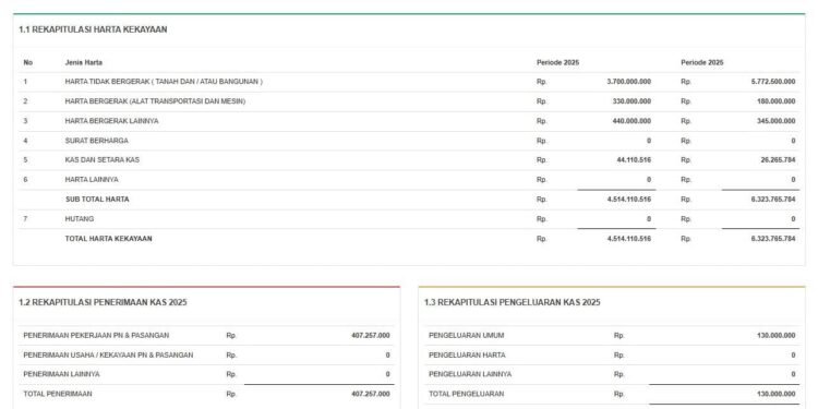 Laporkan Harta Kekayaan ke KPK. Walikota Adhan : Bukti Transparansi Seorang Pemimpin