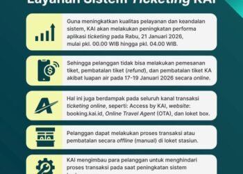 KAI Lakukan Migrasi Sistem Pemesanan Online, Seluruh Channel Pemesanan Online Tidak Dapat Diakses pada Rabu, 21 Januari 2026 Pukul 00.00–04.00 WIB