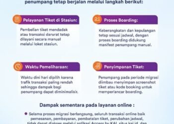 Siapkan Infrastruktur PPemesanan Tiket Lebaran, KAI Lakukan Migrasi Sistem