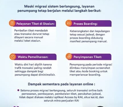 Siapkan Infrastruktur PPemesanan Tiket Lebaran, KAI Lakukan Migrasi Sistem