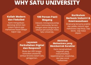 Alasan Kenapa SATU University Layak Jadi Pilihan Kuliahmu