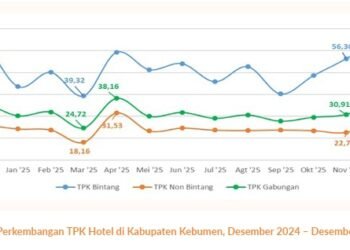 Kebumen Tak Lagi Sekadar Kota Singgah: Kunjungan Wisata Melonjak, Alam Selatan Jadi Magnet Baru