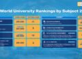 BINUS Kian Diakui Global, Sejumlah Program Studi Baru Saja Masuk di QS World Rankings by Subject 2026