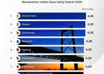 Bukti Nyata Program Pemerintahan AIR, Kota Gorontalo Masuk 10 Besar Kota Maju di Luar Jawa