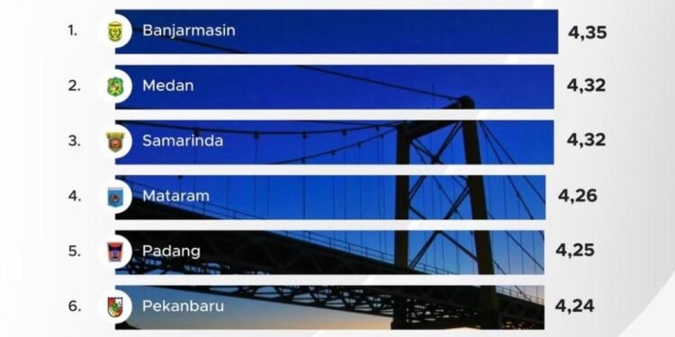 Bukti Nyata Program Pemerintahan AIR, Kota Gorontalo Masuk 10 Besar Kota Maju di Luar Jawa
